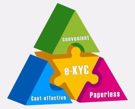 The Making of eKYC: 1-2-3!